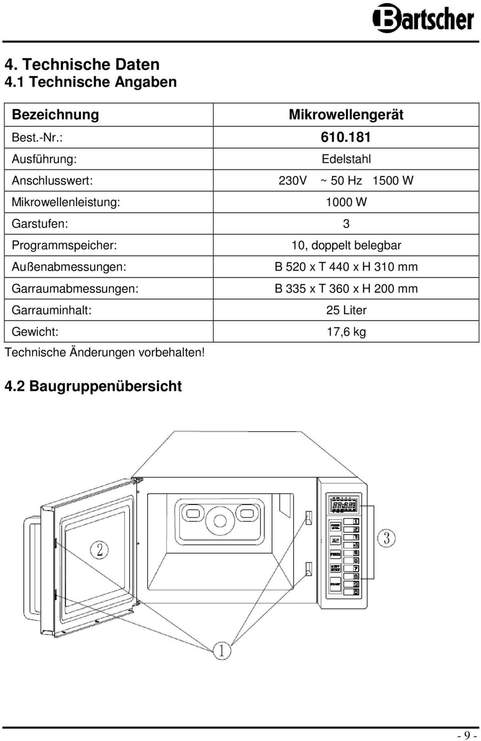 Programmspeicher: Außenabmessungen: Garraumabmessungen: Garrauminhalt: Gewicht: Technische Änderungen