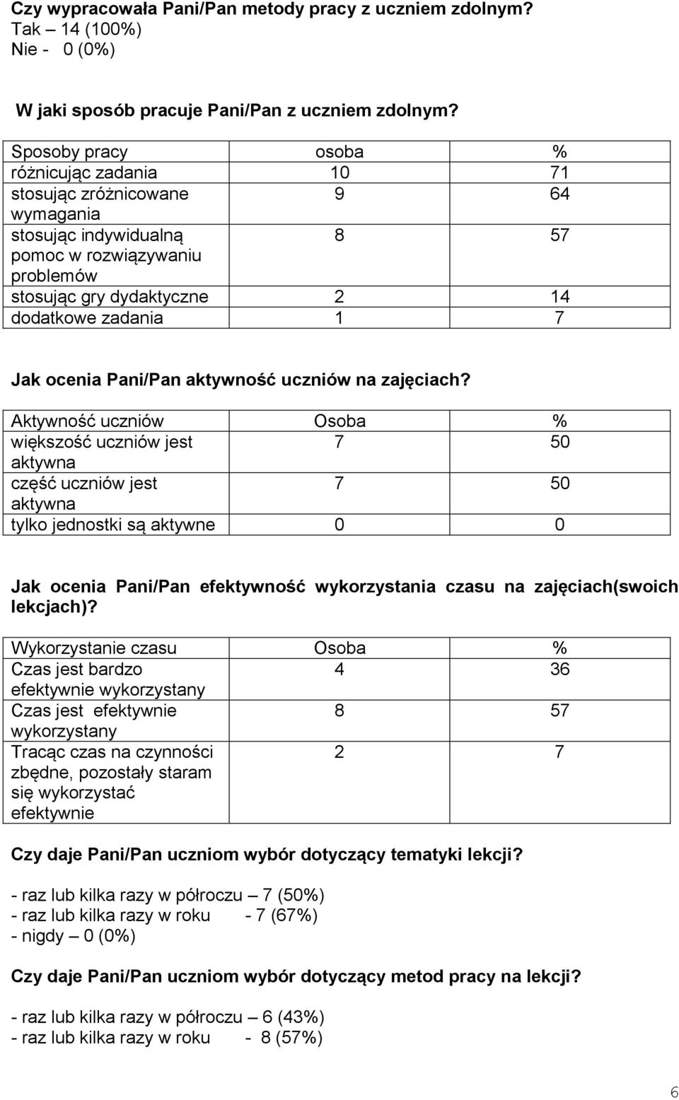 ocenia Pani/Pan aktywność uczniów na zajęciach?