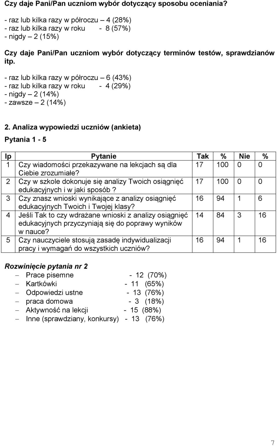 - raz lub kilka razy w półroczu 6 (43%) - raz lub kilka razy w roku - 4 (29%) - nigdy 2 (14%) - zawsze 2 (14%) 2.