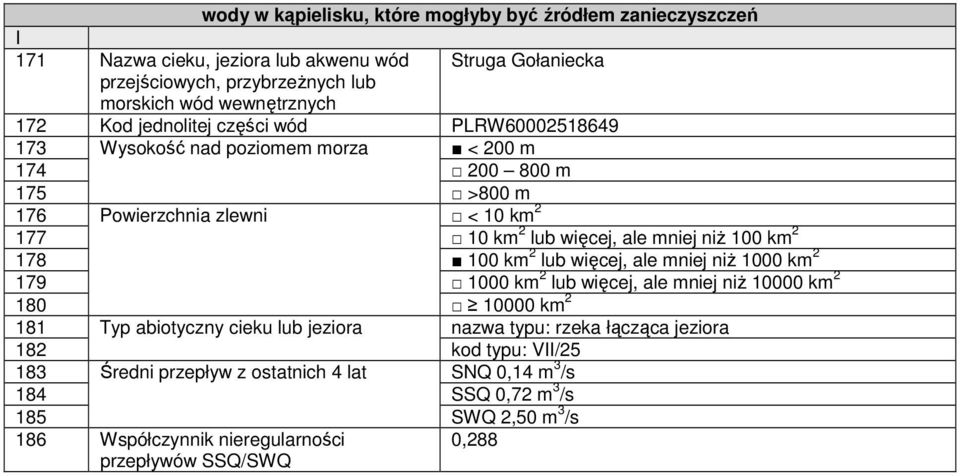 km 2 178 100 km 2 lub więcej, ale mniej niż 1000 km 2 179 1000 km 2 lub więcej, ale mniej niż 10000 km 2 180 10000 km 2 181 Typ abiotyczny cieku lub jeziora nazwa typu: rzeka