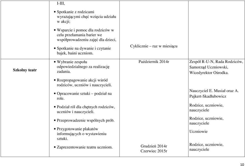 Październik 2014r Zespół R-U-N, Rada Rodziców, Samorząd Uczniowski, Wicedyrektor Ośrodka. Rozpropagowanie akcji wśród rodziców, uczniów i nauczycieli. Opracowanie sztuki podział na role. Nauczyciel E.