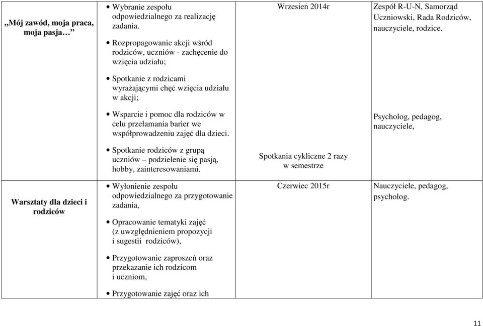 Spotkanie z rodzicami wyrażającymi chęć wzięcia udziału w akcji; Wsparcie i pomoc dla rodziców w celu przełamania barier we współprowadzeniu zajęć dla dzieci.