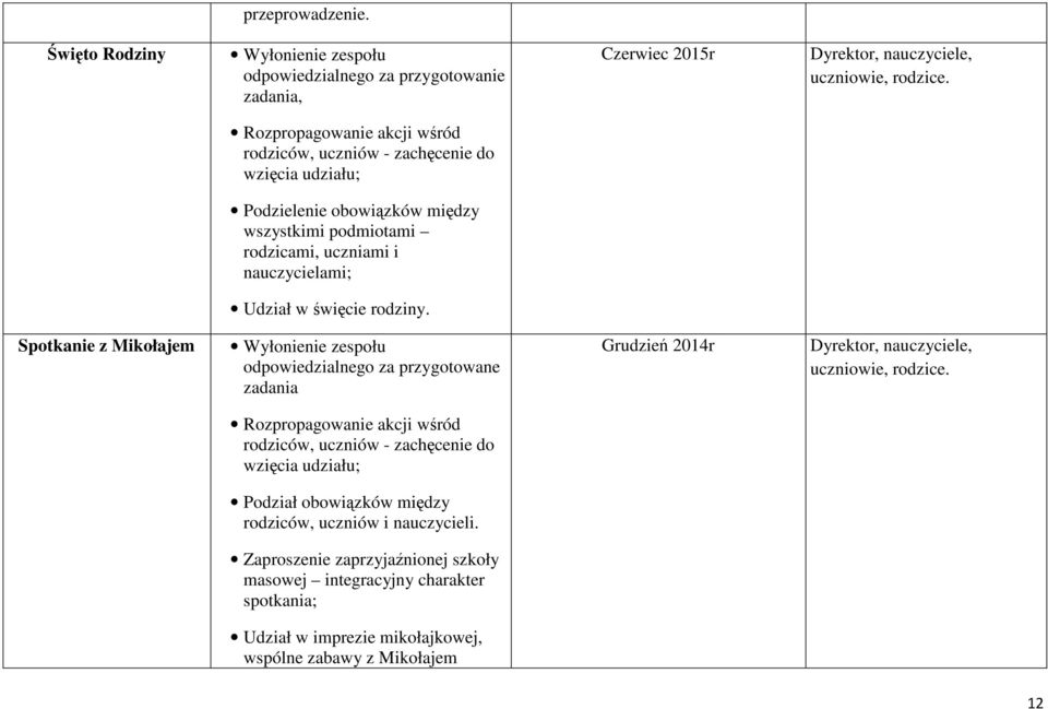 rodziny. Spotkanie z Mikołajem Wyłonienie zespołu odpowiedzialnego za przygotowane zadania Grudzień 2014r Dyrektor, nauczyciele, uczniowie, rodzice.