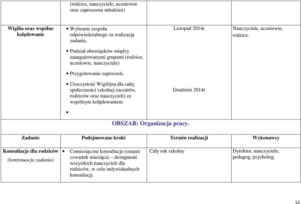 Podział obowiązków między zaangażowanymi grupami (rodzice, uczniowie, nauczyciele) Przygotowanie zaproszeń, Uroczystość Wigilijna dla całej społeczności szkolnej (uczniów, rodziców oraz