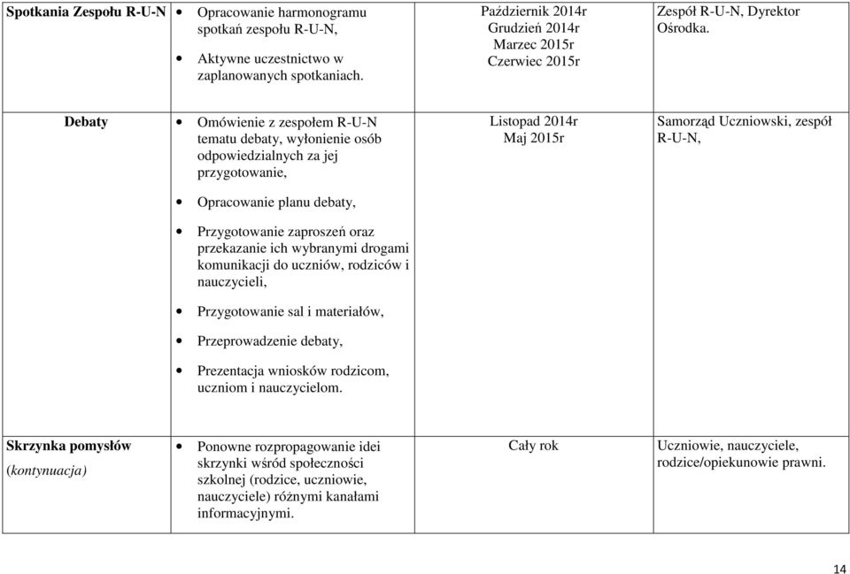 Debaty Omówienie z zespołem R-U-N tematu debaty, wyłonienie osób odpowiedzialnych za jej przygotowanie, Opracowanie planu debaty, Przygotowanie zaproszeń oraz przekazanie ich wybranymi drogami