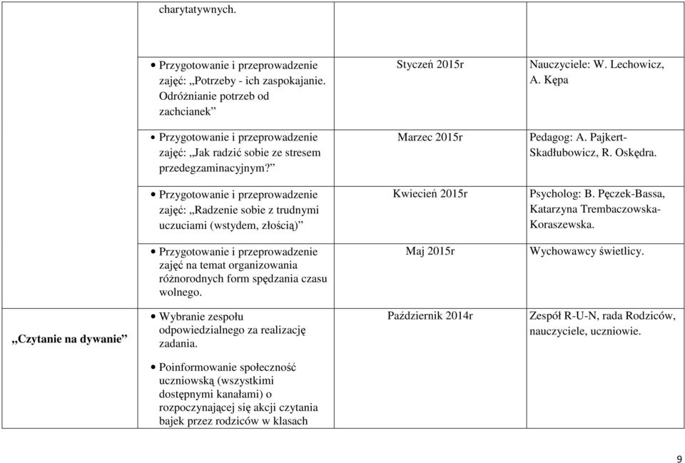 Pęczek-Bassa, Katarzyna Trembaczowska- Koraszewska. zajęć na temat organizowania różnorodnych form spędzania czasu wolnego. Maj 2015r Wychowawcy świetlicy.