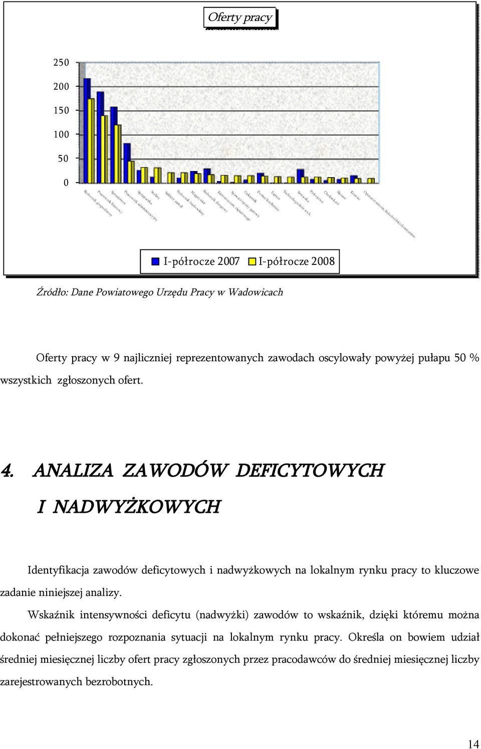 ANALIZA ZAWODÓW DEFICYTOWYCH I NADWYŻKOWYCH Identyfikacja zawodów deficytowych i nadwyżkowych na lokalnym rynku pracy to kluczowe zadanie niniejszej analizy.