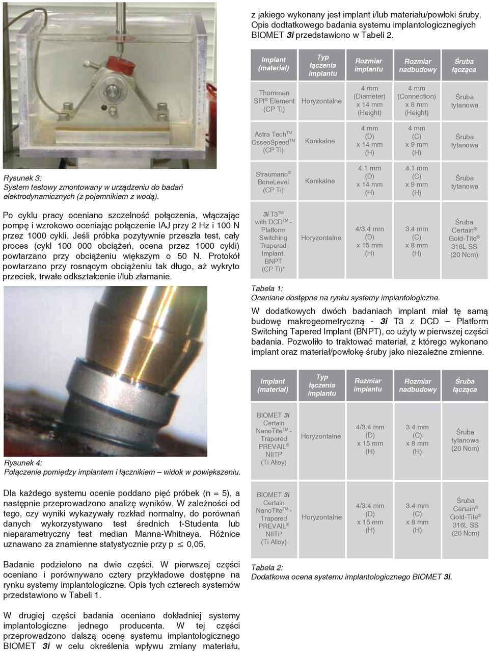 testowy zmontowany w urządzeniu do badań elektrodynamicznych (z pojemnikiem z wodą). Straumann BoneLevel (CP Ti) Konikalne 4.1 mm x 1 4.