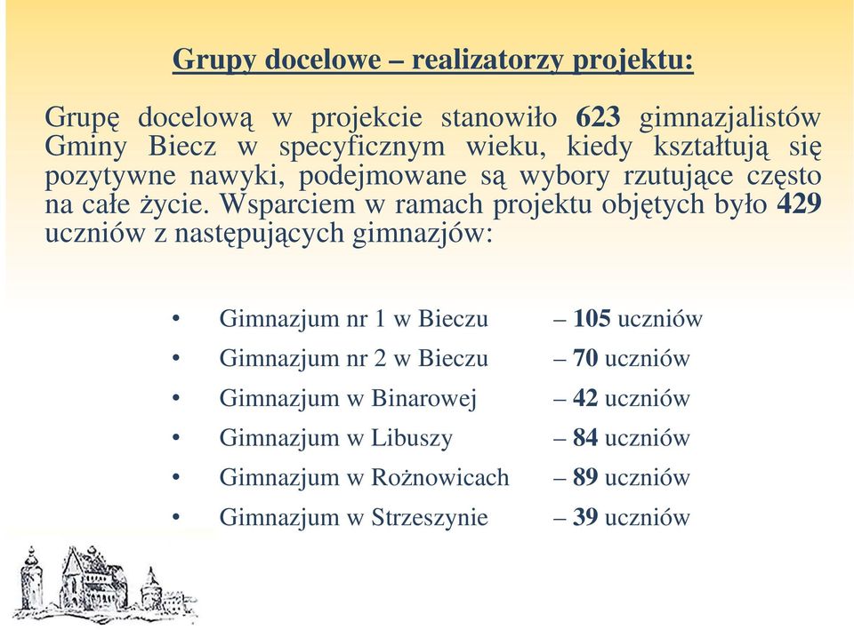 Wsparciem w ramach projektu objętych było 429 uczniów z następujących gimnazjów: Gimnazjum nr 1 w Bieczu 105 uczniów Gimnazjum