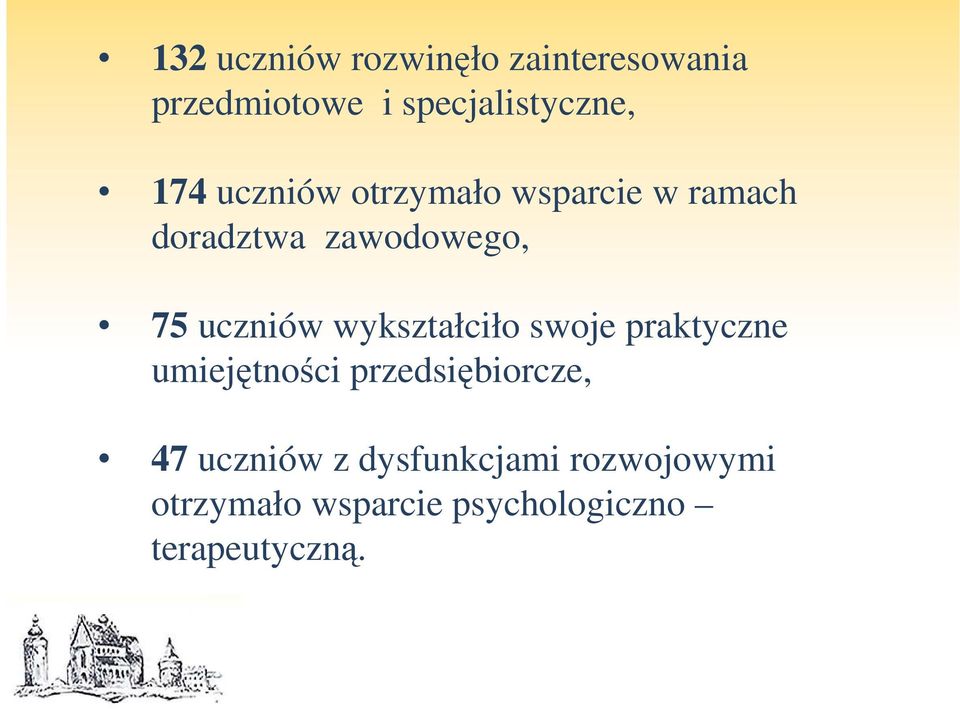 wykształciło swoje praktyczne umiejętności przedsiębiorcze, 47 uczniów z