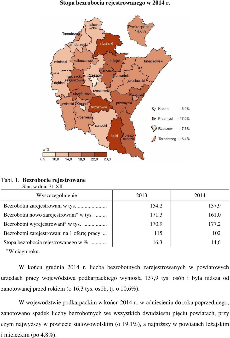 .. 115 102 Stopa bezrobocia rejestrowanego w %... 16,3 14,6 a W ciągu roku. W końcu grudnia 2014 r.