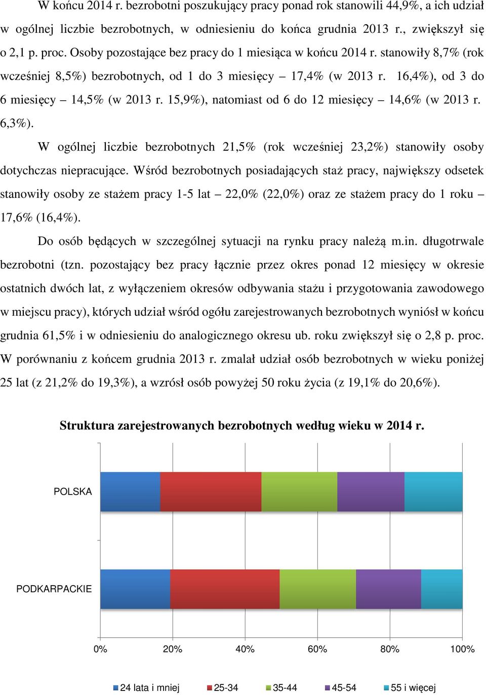 15,9%), natomiast od 6 do 12 miesięcy 14,6% (w 2013 r. 6,3%). W ogólnej liczbie bezrobotnych 21,5% (rok wcześniej 23,2%) stanowiły osoby dotychczas niepracujące.