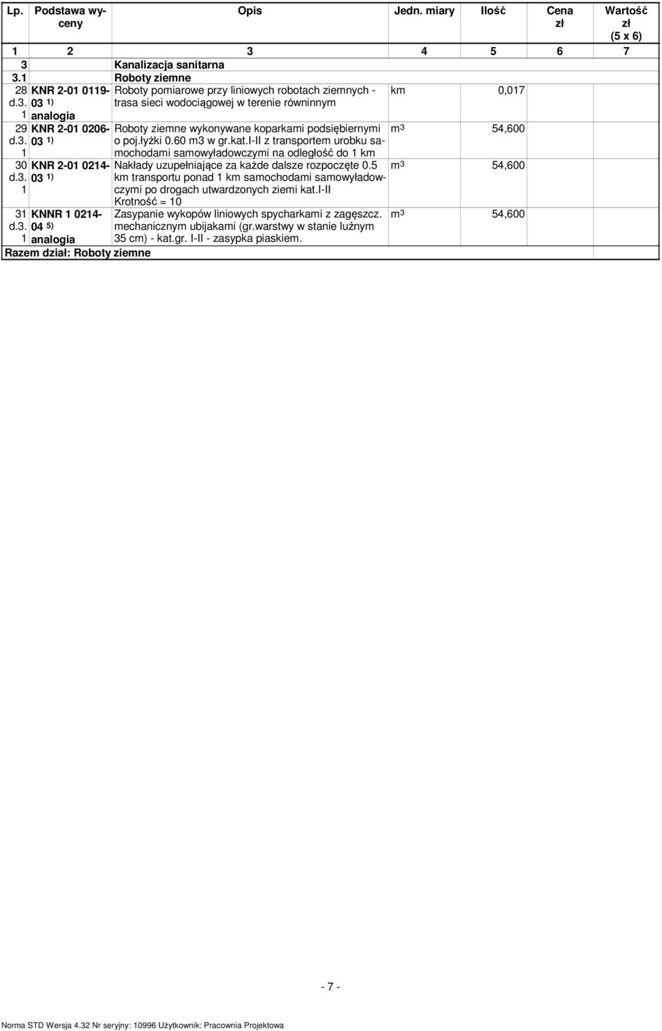 Nakłady uzupełniające za każde dalsze rozpoczęte 0.5 KNR -0 006- m 3 54,600 03 ) o poj.łyżki 0.60 m3 w gr.kat.