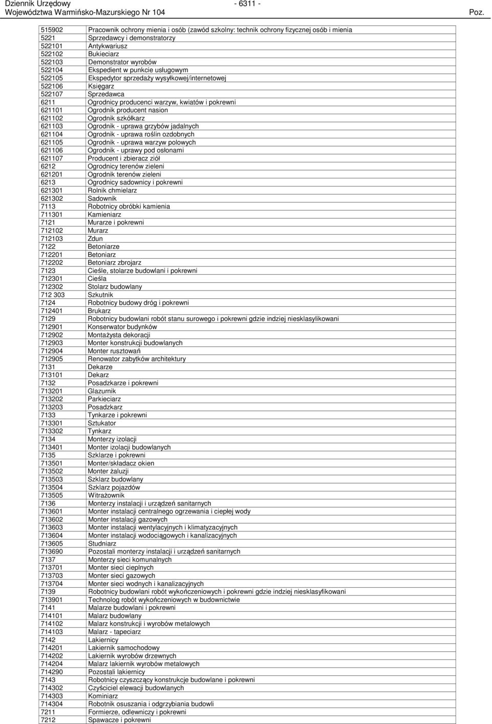 uprawa grzybów jadalnych 60 Ogrodnik - uprawa roślin ozdobnych 60 Ogrodnik - uprawa warzyw polowych 606 Ogrodnik - uprawy pod osłonami 607 Producent i zbieracz ziół 6 Ogrodnicy terenów zieleni 60