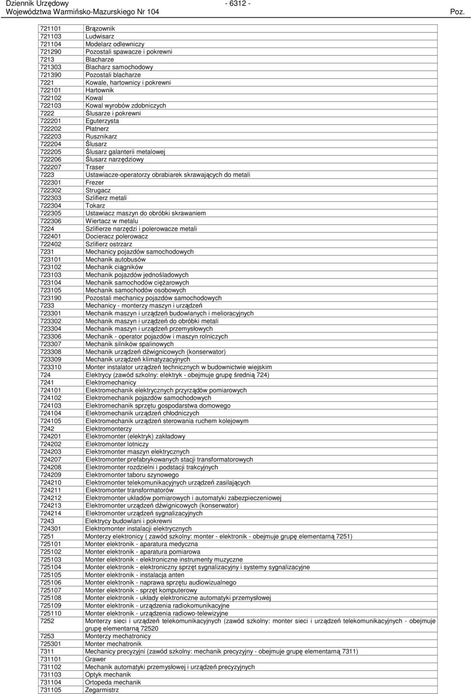 obrabiarek skrawających do metali 70 Frezer 70 Strugacz 70 Szlifierz metali 70 Tokarz 70 Ustawiacz maszyn do obróbki skrawaniem 706 Wiertacz w metalu 7 Szlifierze narzędzi i polerowacze metali 70