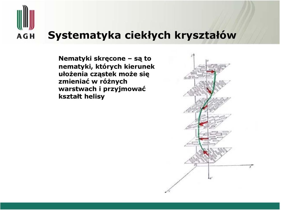 ułożenia cząstek może się zmieniać w