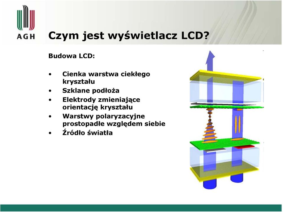 Szklane podłoża Elektrody zmieniające orientację