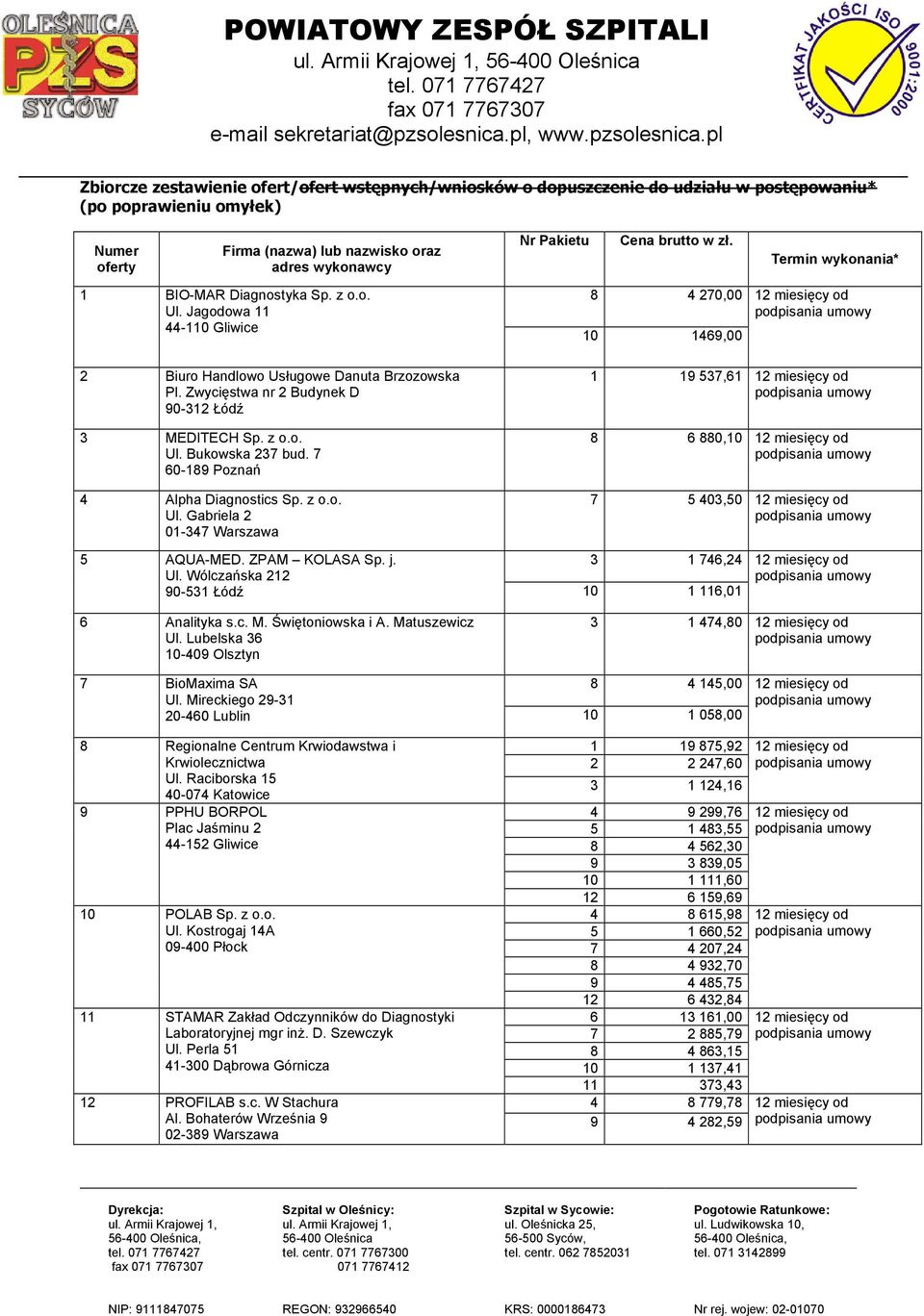 Zwycięstwa nr 2 Budynek D 90-312 Łódź 3 MEDITECH Sp. z o.o. Ul. Bukowska 237 bud. 7 60-189 Poznań 4 Alpha Diagnostics Sp. z o.o. Ul. Gabriela 2 01-347 Warszawa 1 19 537,61 8 6 880,10 7 5 403,50 5 AQUA-MED.