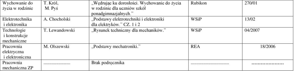 Chocholski Podstawy elektrotechniki i elektroniki dla elektryków. CZ. 1 i 2 T.