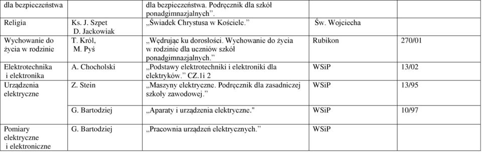 Chocholski Podstawy elektrotechniki i elektroniki dla elektryków. CZ.1i 2 Z. Stein Maszyny.