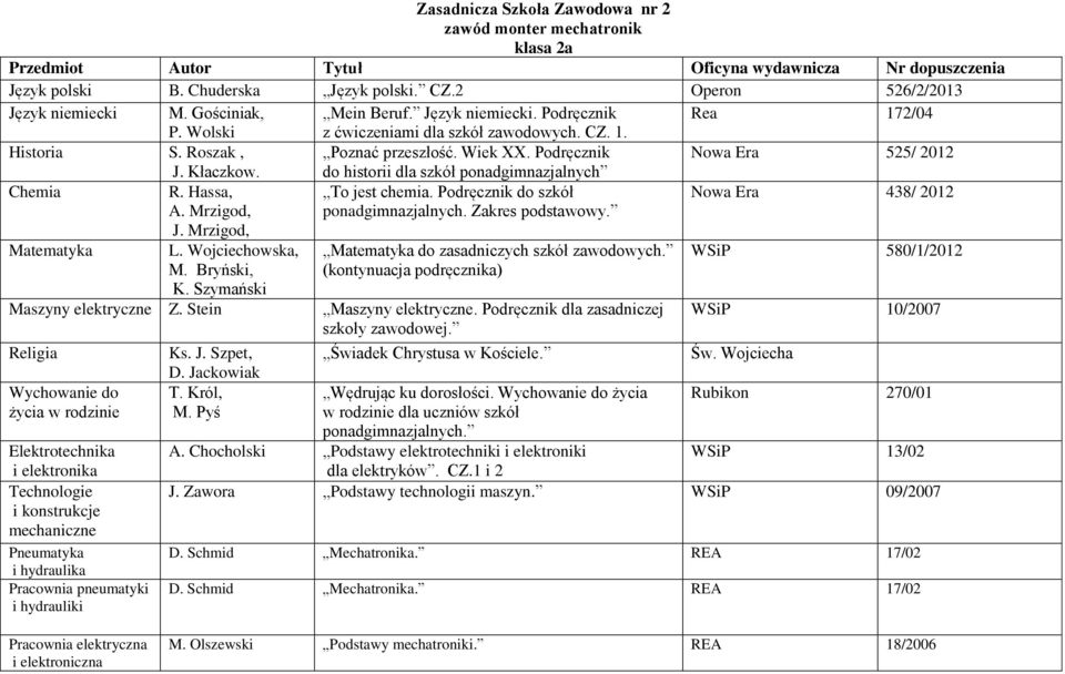 Stein Wychowanie do życia w rodzinie Elektrotechnika Technologie i konstrukcje mechaniczne Pneumatyka i hydraulika Pracownia pneumatyki i hydrauliki Ks. J.