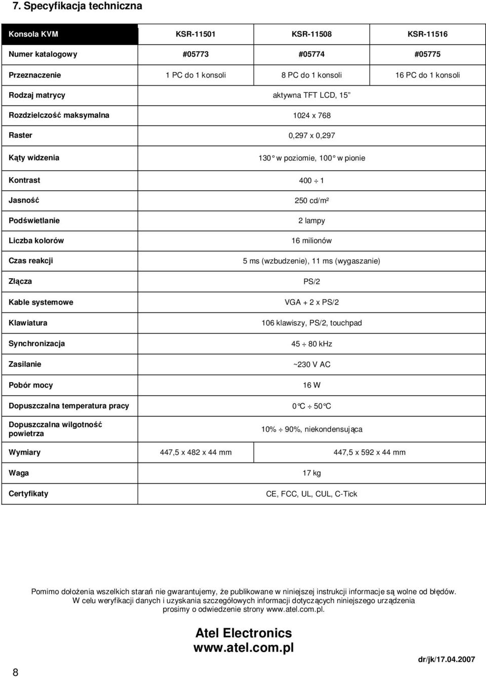 Klawiatura Synchronizacja Zasilanie Pobór mocy 250 cd/m² 2 lampy 16 milionów 5 ms (wzbudzenie), 11 ms (wygaszanie) PS/2 VGA + 2 x PS/2 106 klawiszy, PS/2, touchpad 45 80 khz ~230 V AC 16 W