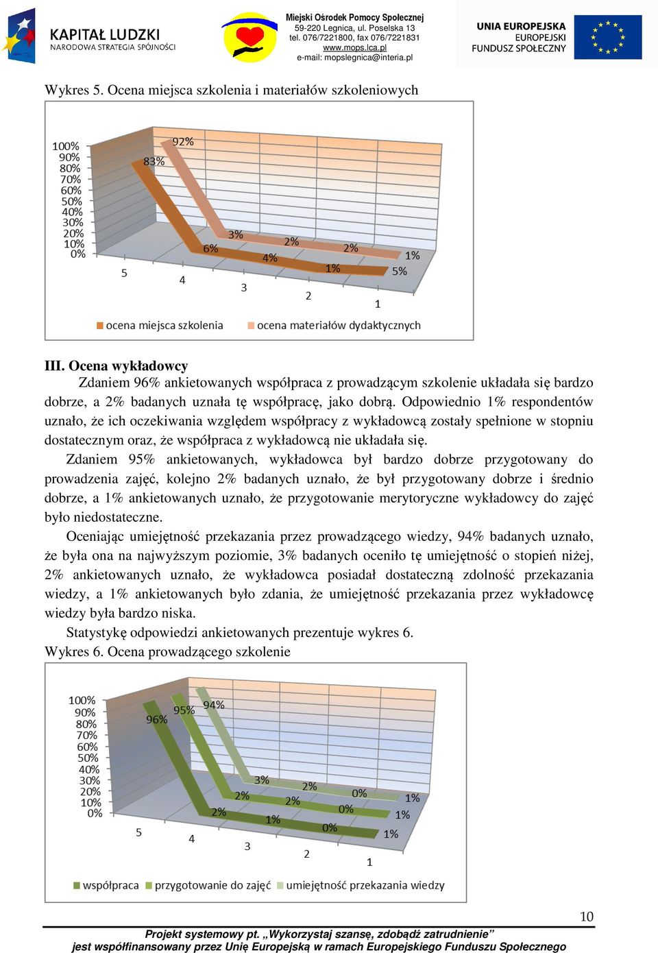 Odpowiednio 1% respondentów uznało, że ich oczekiwania względem współpracy z wykładowcą zostały spełnione w stopniu dostatecznym oraz, że współpraca z wykładowcą nie układała się.