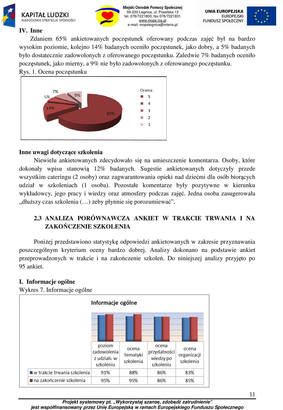 Ocena poczęstunku 5 4 3 2 1 Inne uwagi dotyczące szkolenia Niewielu ankietowanych zdecydowało się na umieszczenie komentarza. Osoby, które dokonały wpisu stanowią 12% badanych.