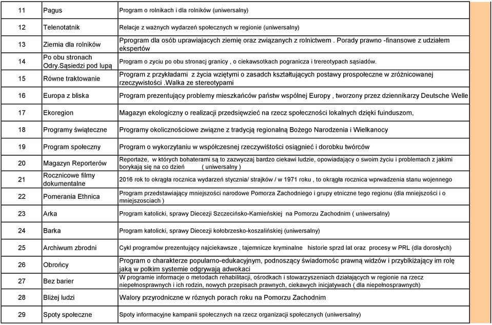 Porady prawno -finansowe z udziałem ekspertów Program o zyciu po obu stronacj granicy, o ciekawsotkach pogranicza i trereotypach sąsiadów.