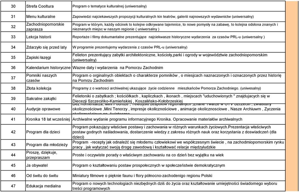 33 Lekcja historii Reportaże i filmy dokumantalne prezentujące najciekwasze historyczne wydarzenia za czasów PRL-u (uniwersalny ) 34 Zdarzyło się przed laty W programie prezentujemy wydarzenia z