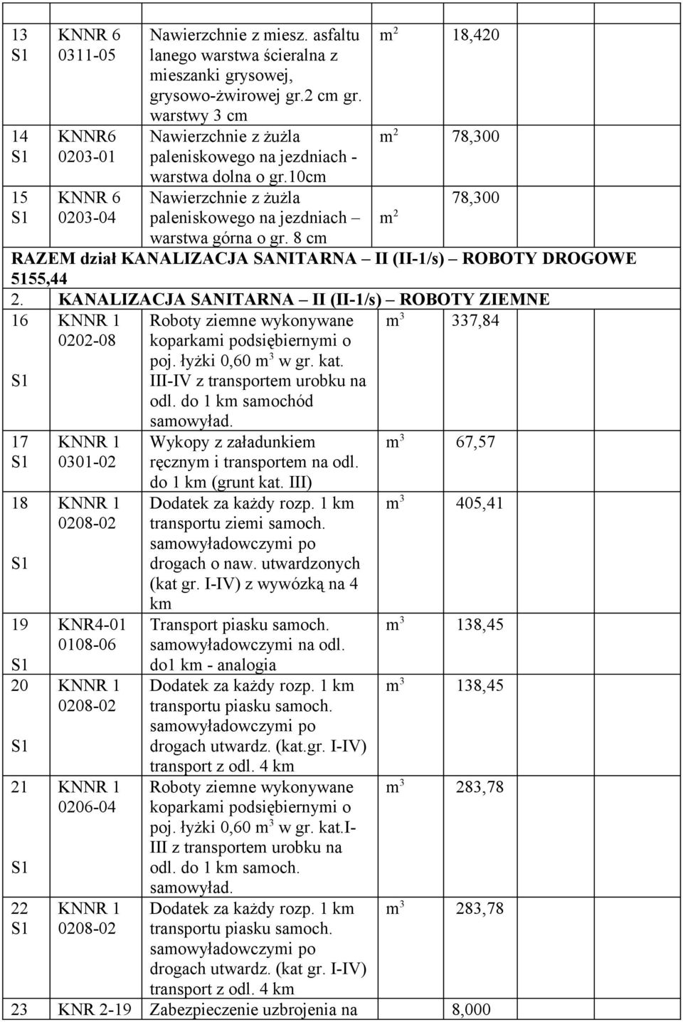 8 cm m 2 18,420 m 2 78,300 m 2 78,300 dział KANALIZACJA SANITARNA II (II-1/s) ROBOTY DROGOWE 5155,44 2.