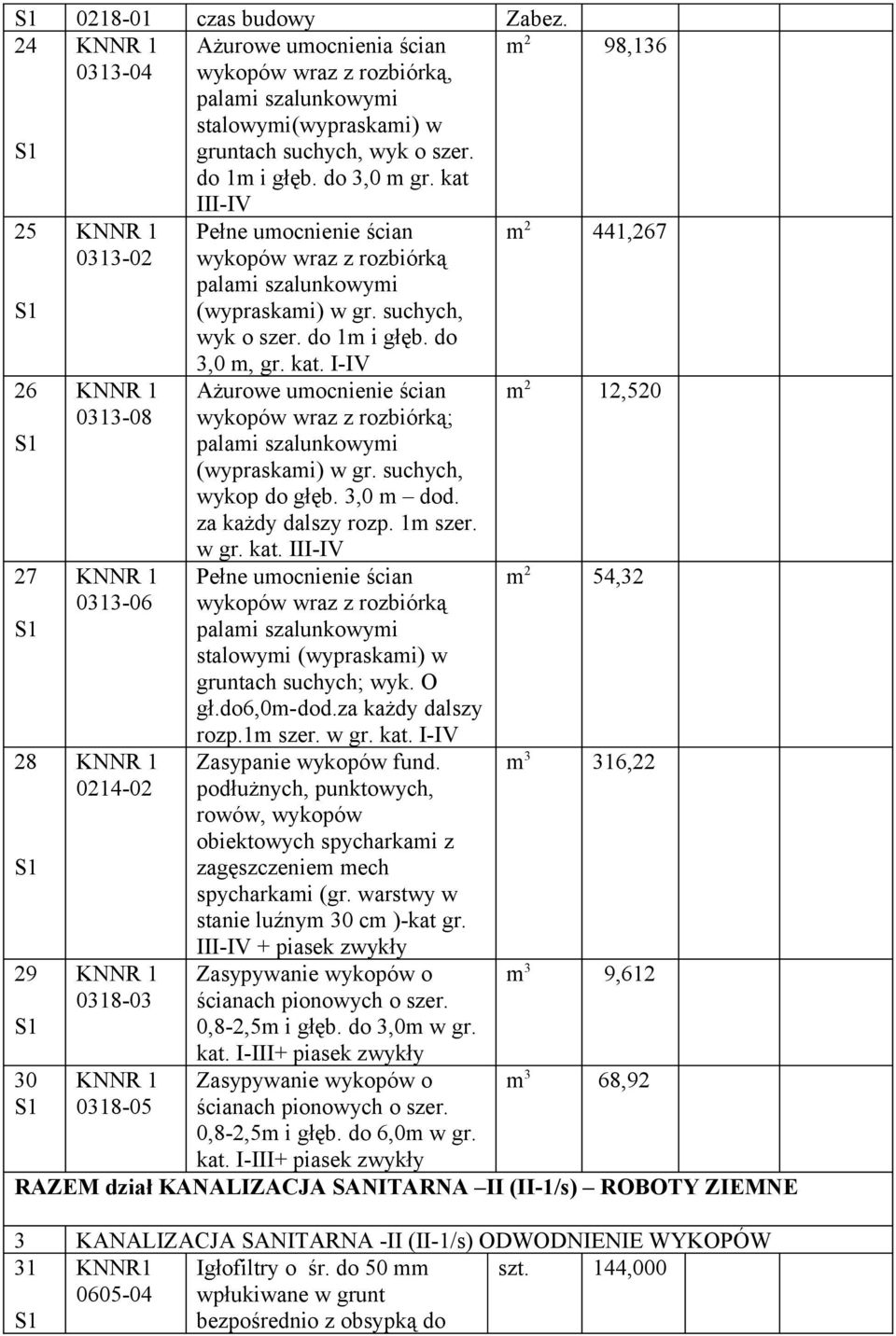 do 1m i głęb. do 3,0 m, gr. kat. I-IV Ażurowe umocnienie ścian wykopów wraz z rozbiórką; palami szalunkowymi (wypraskami) w gr. suchych, wykop do głęb. 3,0 m dod. za każdy dalszy rozp. 1m szer. w gr. kat. III-IV Pełne umocnienie ścian wykopów wraz z rozbiórką palami szalunkowymi stalowymi (wypraskami) w gruntach suchych; wyk.