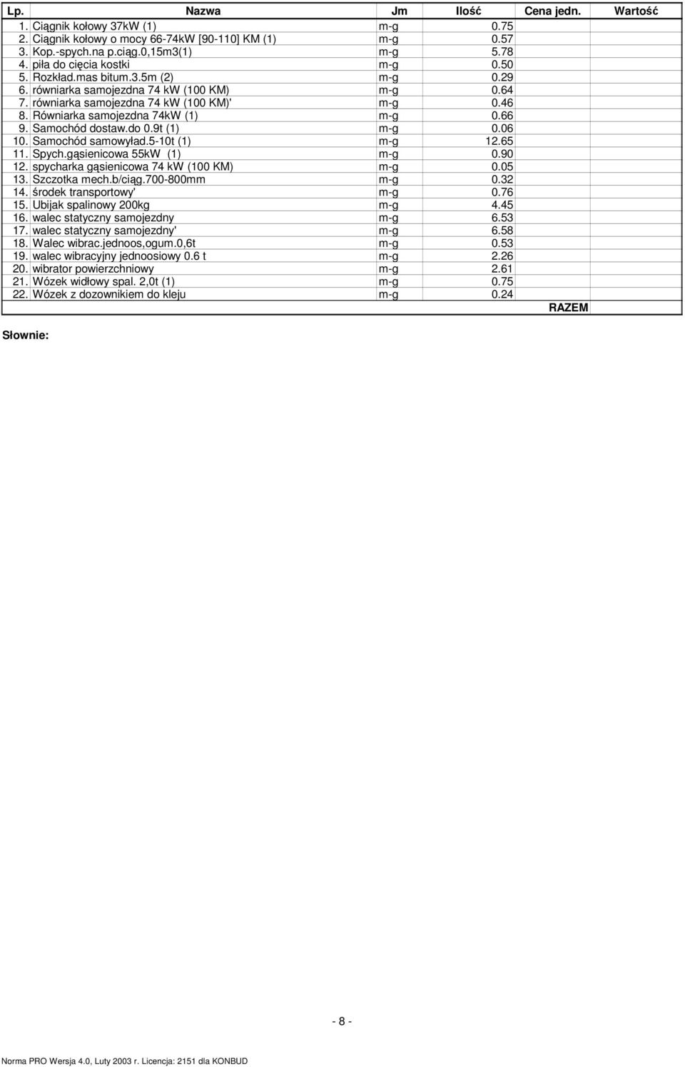 do 0.9t (1) m-g 0.06 10. Samochód samowyład.5-10t (1) m-g 12.65 11. Spych.gsienicowa 55kW (1) m-g 0.90 12. spycharka gsienicowa 74 kw (100 KM) m-g 0.05 13. Szczotka mech.b/cig.700-800mm m-g 0.32 14.
