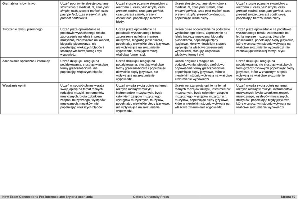 perfect, czas present simple, present continuous, popełniając liczne rozdziału 9, czas past simple, czas present perfect, czas past perfect, czas present simple, present continuous, popełniając