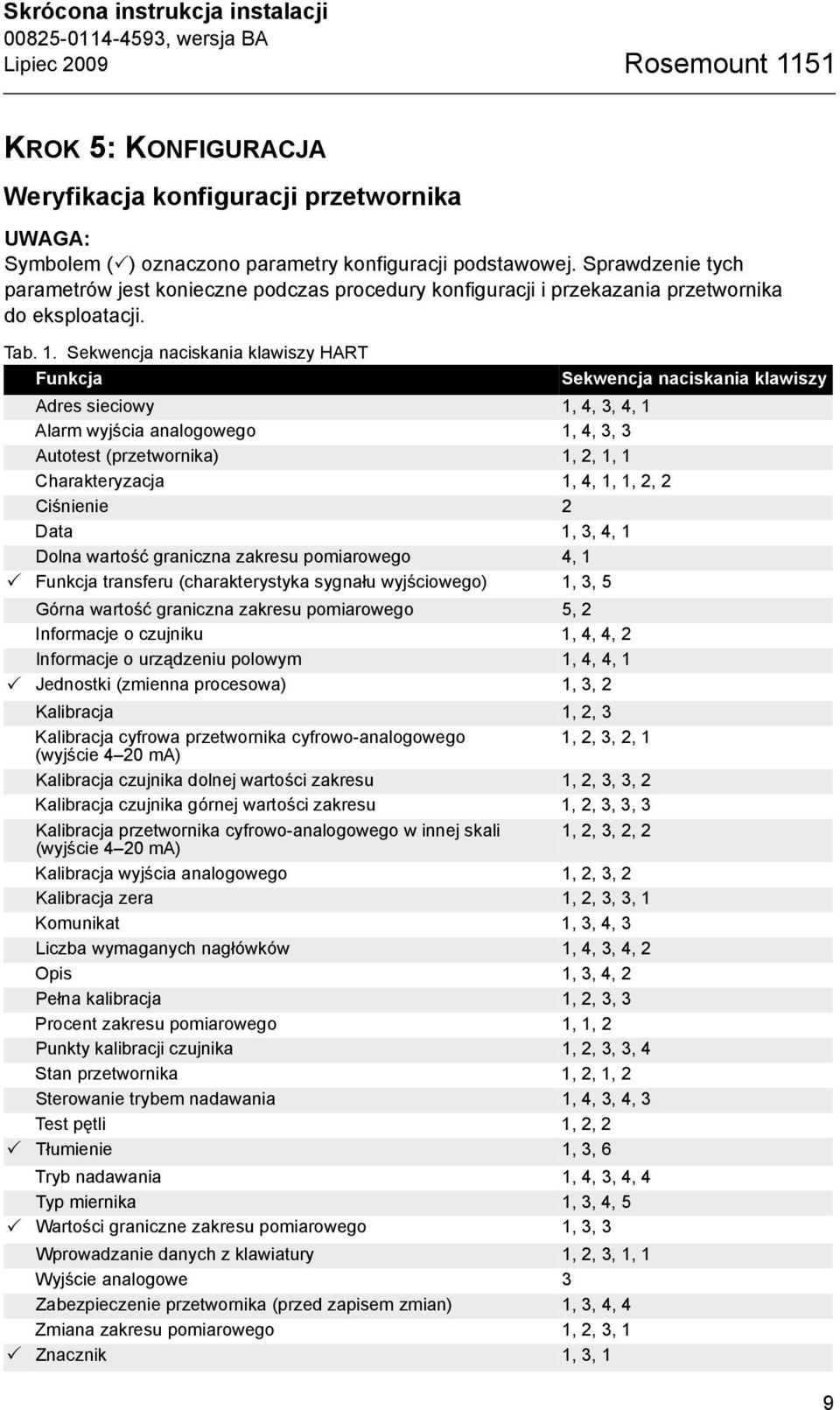 Sekwencja naciskania klawiszy HART Funkcja Sekwencja naciskania klawiszy Adres sieciowy 1, 4, 3, 4, 1 Alarm wyjścia analogowego 1, 4, 3, 3 Autotest (przetwornika) 1, 2, 1, 1 Charakteryzacja 1, 4, 1,