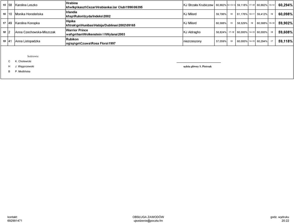 Flora\1997 KJ Strzała Krubiczew 60,882% 12-13-14 59,118% 17-18 60,882% 13-14 60,294% KJ Milord 59,706% 16 61,176% 10-11 59,412% 19 60,098% KJ Milord 60,588% 15 58,529% 19 60,588%