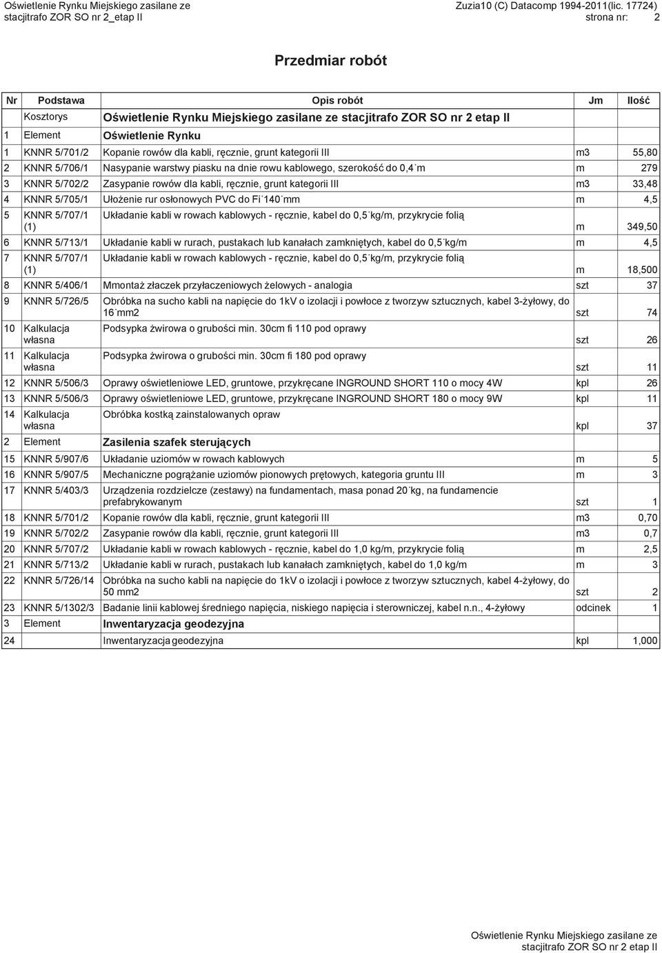 grunt kategorii III m3 55,80 2 KNNR 5/706/1 Nasypanie warstwy piasku na dnie rowu kablowego, szerokość do 0,4 m m 279 3 KNNR 5/702/2 Zasypanie rowów dla kabli, ręcznie, grunt kategorii III m3 33,48 4