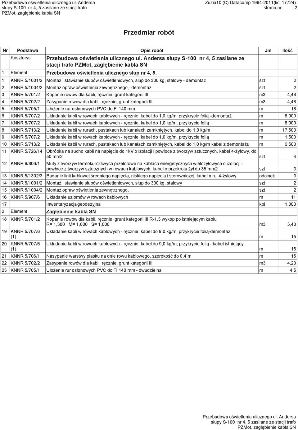 Andersa słupy S-100 nr 4, 5 zasilane ze stacji trafo PZMot, zagłębienie kabla SN 1 Element Przebudowa oświetlenia ulicznego słup nr 4, 5.