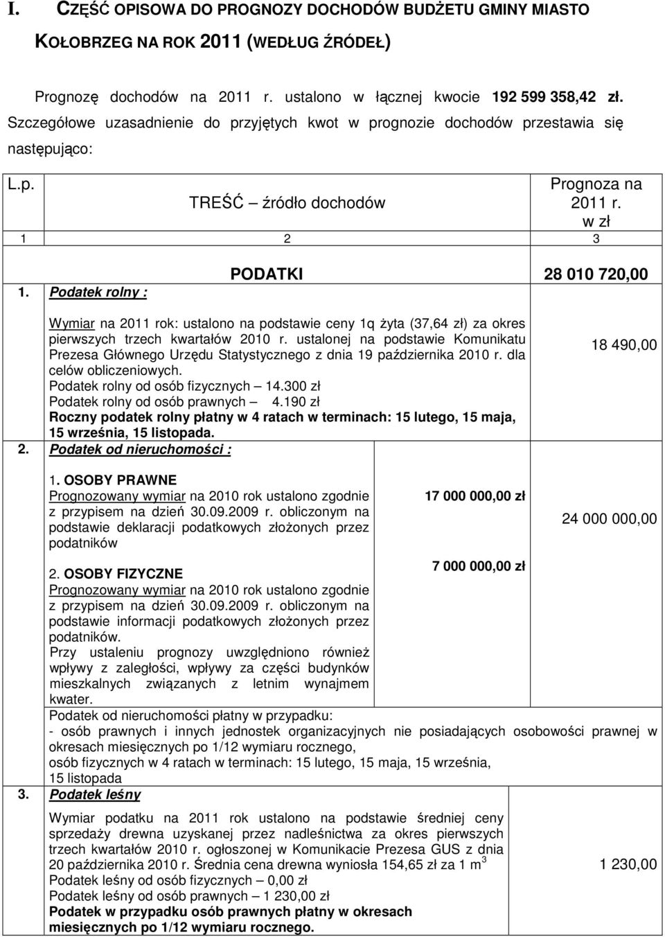 Wymiar na 2011 rok: ustalono na podstawie ceny 1q Ŝyta (37,64 zł) za okres pierwszych trzech kwartałów 2010 r.