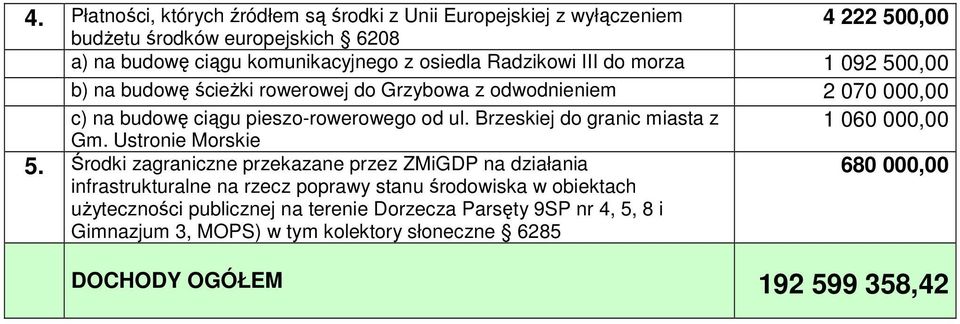 Brzeskiej do granic miasta z 1 060 000,00 Gm. Ustronie Morskie 5.