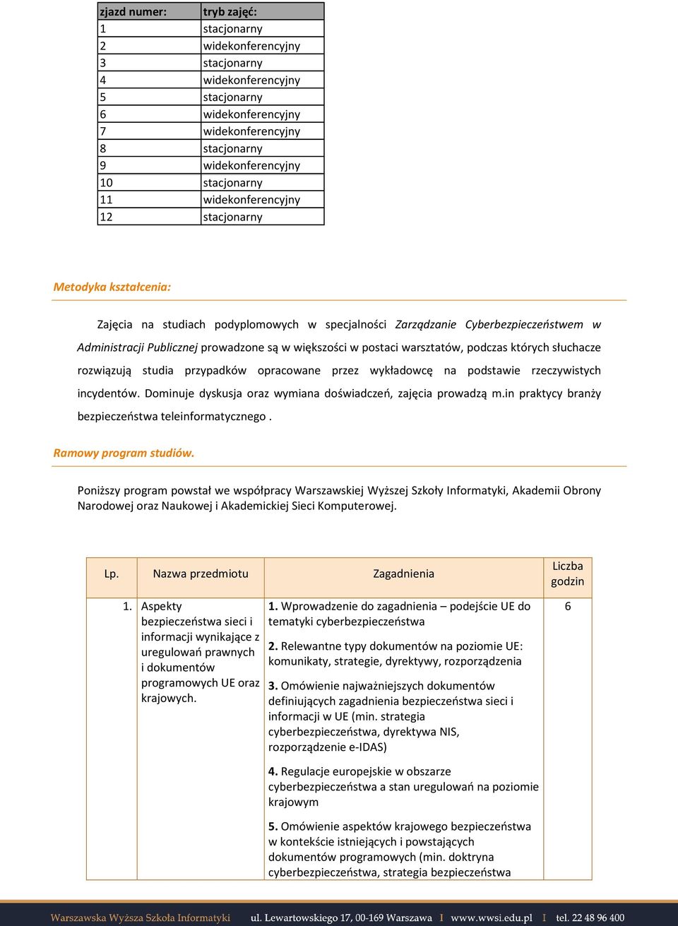 postaci warsztatów, podczas których słuchacze rozwiązują studia przypadków opracowane przez wykładowcę na podstawie rzeczywistych incydentów.