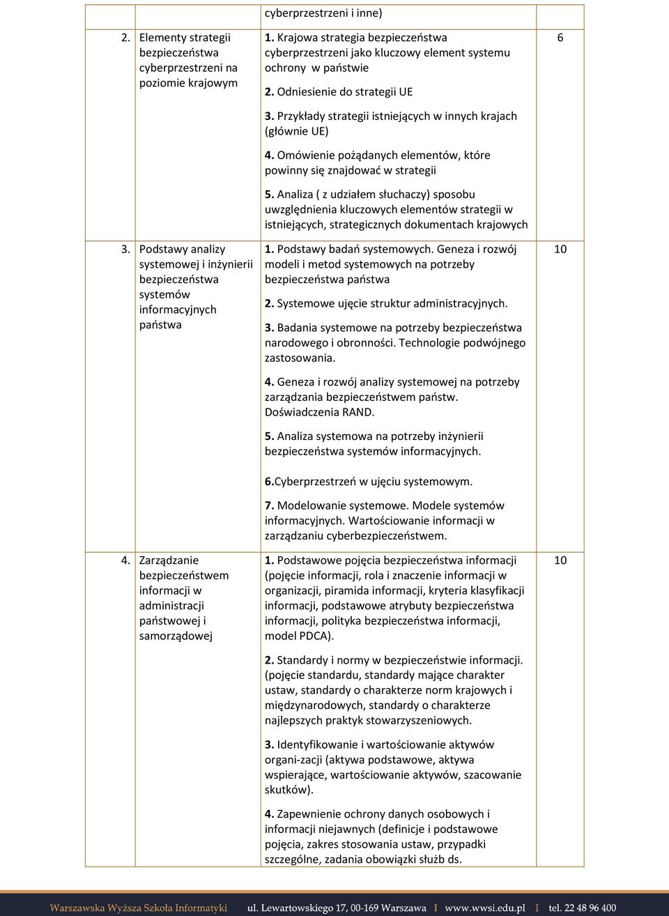 Krajowa strategia bezpieczeństwa cyberprzestrzeni jako kluczowy element systemu ochrony w państwie 2. Odniesienie do strategii UE 3. Przykłady strategii istniejących w innych krajach (głównie UE) 4.