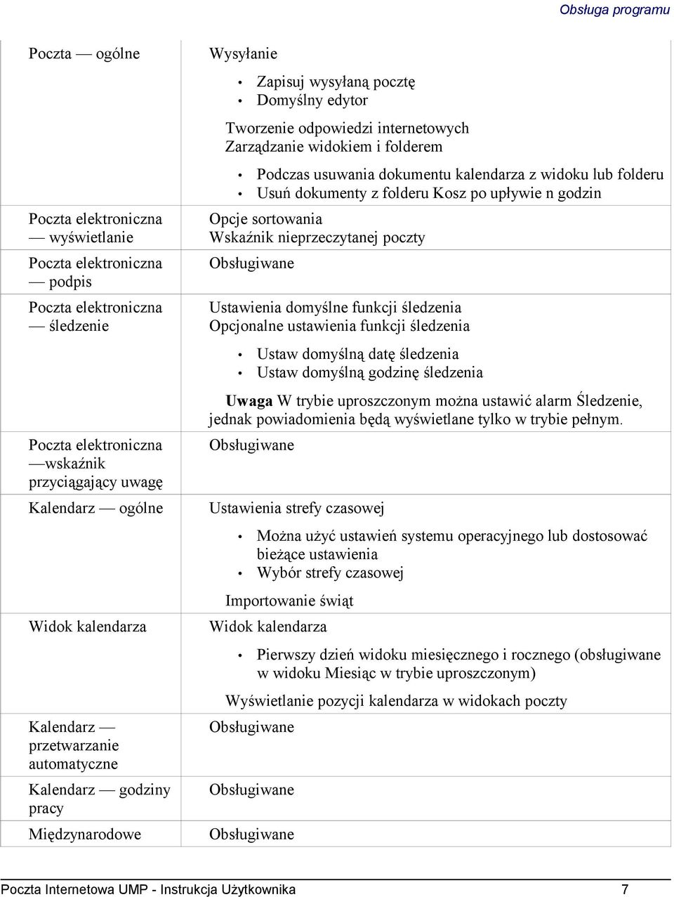 Podczas usuwania dokumentu kalendarza z widoku lub folderu Usuń dokumenty z folderu Kosz po upływie n godzin Opcje sortowania Wskaźnik nieprzeczytanej poczty Obsługiwane Ustawienia domyślne funkcji