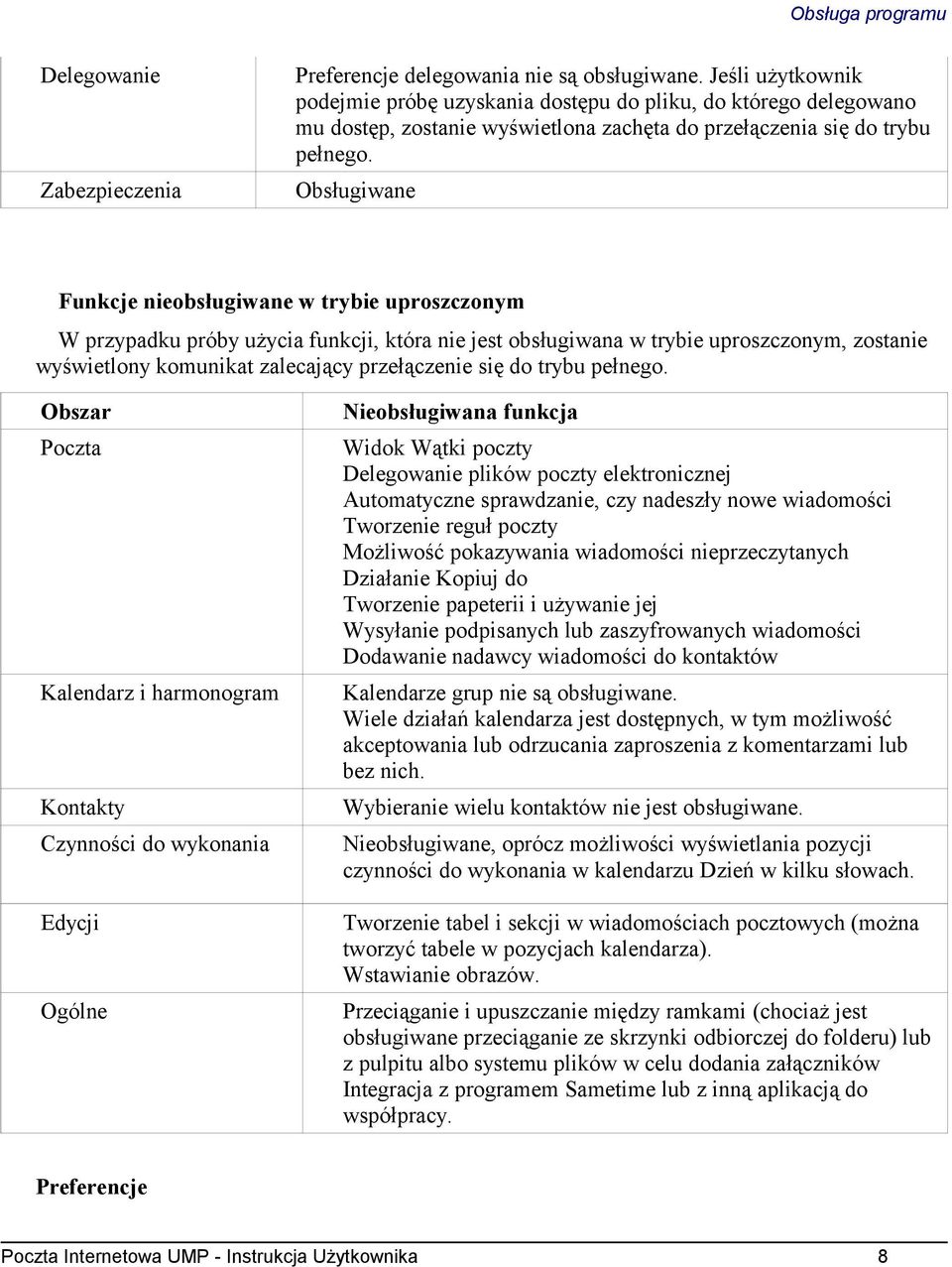 Obsługiwane Funkcje nieobsługiwane w trybie uproszczonym W przypadku próby użycia funkcji, która nie jest obsługiwana w trybie uproszczonym, zostanie wyświetlony komunikat zalecający przełączenie się