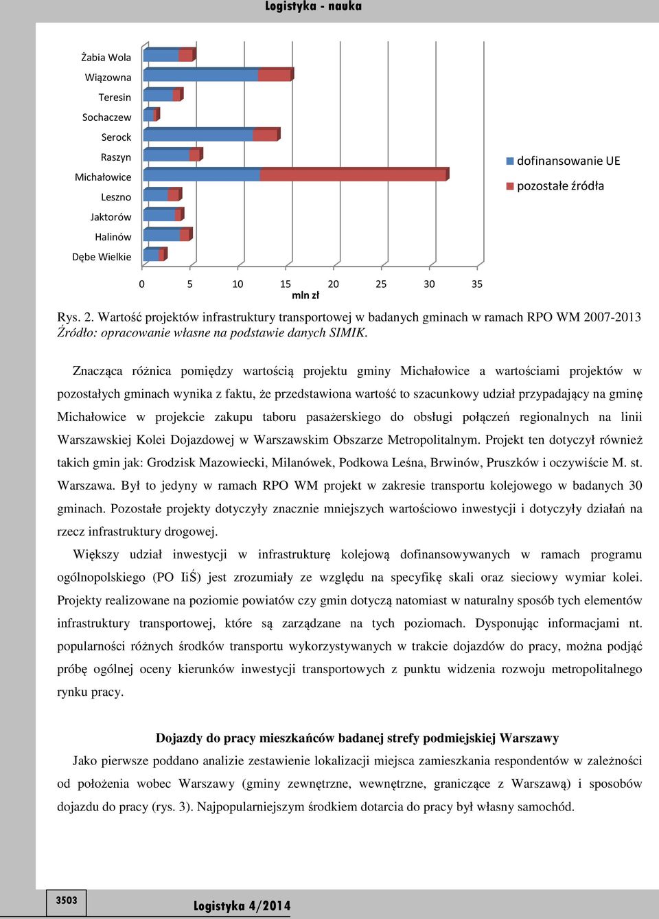 Znacząca różnica pomiędzy wartością projektu gminy Michałowice a wartościami projektów w pozostałych gminach wynika z faktu, że przedstawiona wartość to szacunkowy udział przypadający na gminę