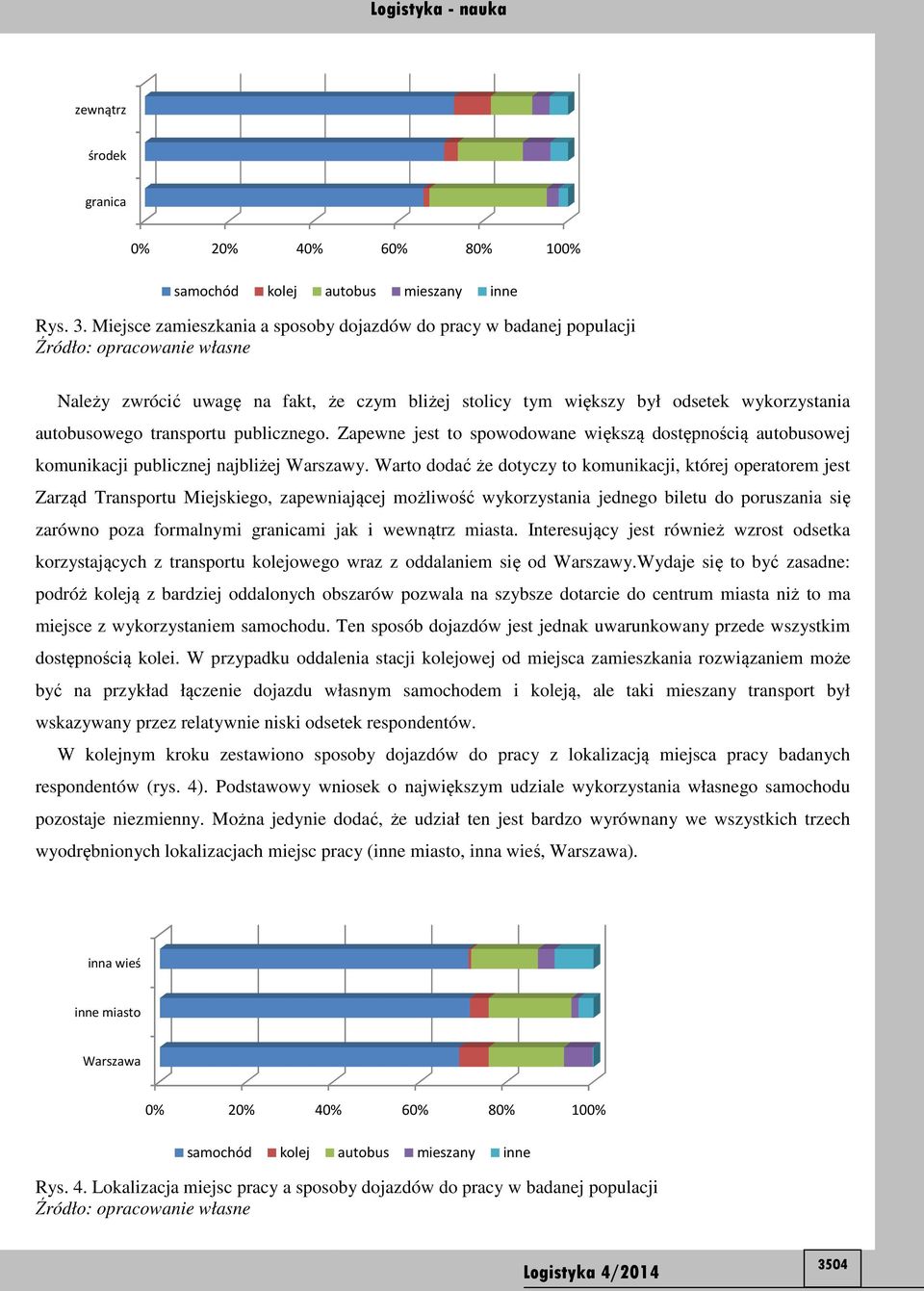 transportu publicznego. Zapewne jest to spowodowane większą ę ą dostępnością autobusowej komunikacji publicznej najbliżej Warszawy.