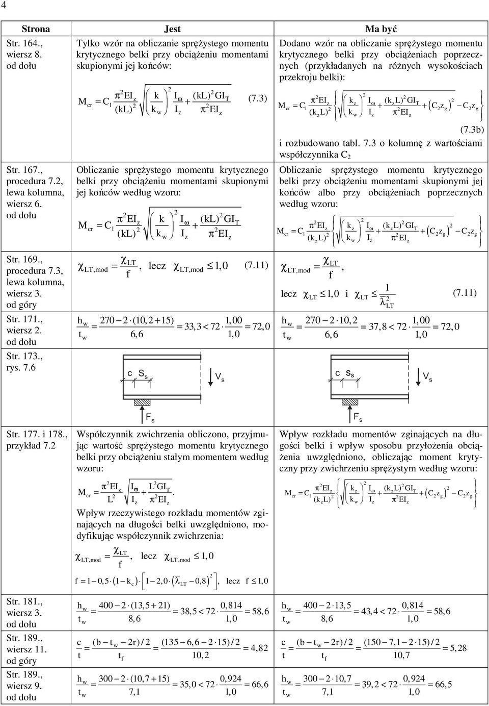 ),mod, Dodno ór n oblicni spręŝstgo momntu krtcngo blki pr obciąŝnich poprcnch (prkłdnch n róŝnch sokościch prkroju blki): π EI k I ω (kl) GIT C + + ( Cg ) Cg (kl) k I π EI (7.b) i robudono tbl. 7.