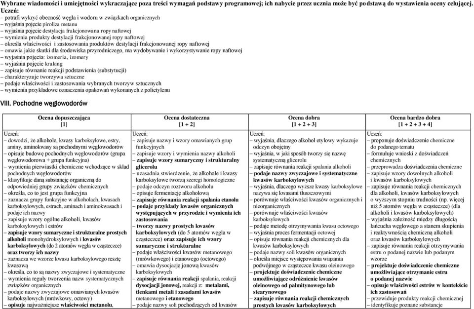 ropy naftowej określa właściwości i zastosowania produktów destylacji frakcjonowanej ropy naftowej omawia jakie skutki dla środowiska przyrodniczego, ma wydobywanie i wykorzystywanie ropy naftowej