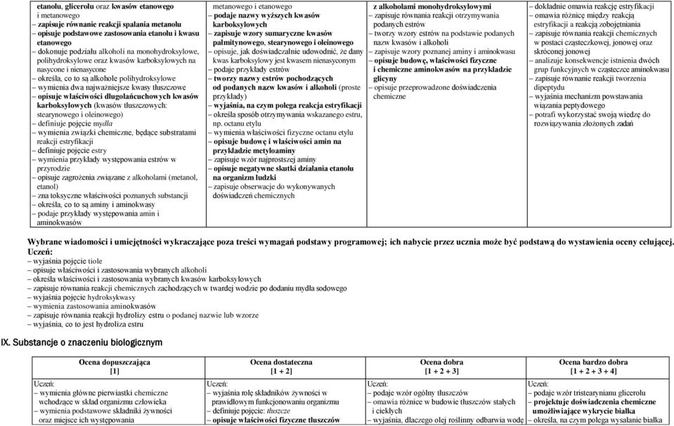 kwasów (kwasów tłuszczowych: stearynowego i oleinowego) definiuje pojęcie mydła wymienia związki, będące substratami reakcji estryfikacji definiuje pojęcie estry wymienia przykłady występowania