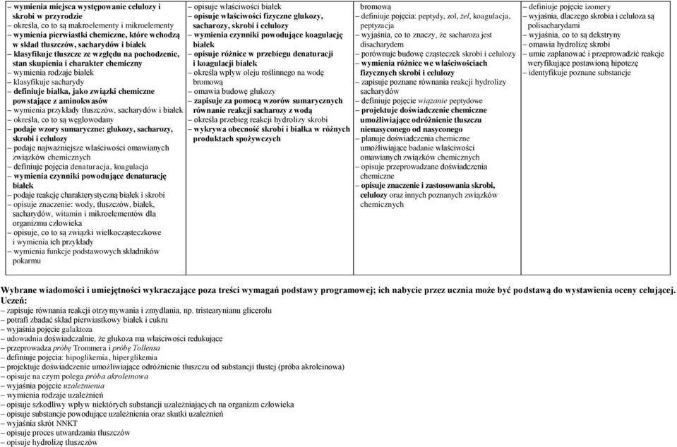 tłuszczów, sacharydów i białek określa, co to są węglowodany podaje wzory sumaryczne: glukozy, sacharozy, skrobi i celulozy podaje najważniejsze właściwości omawianych związków chemicznych definiuje